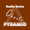Pyramid Radio Egerkingen Swiss